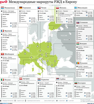 Международные маршруты РЖД в Европу