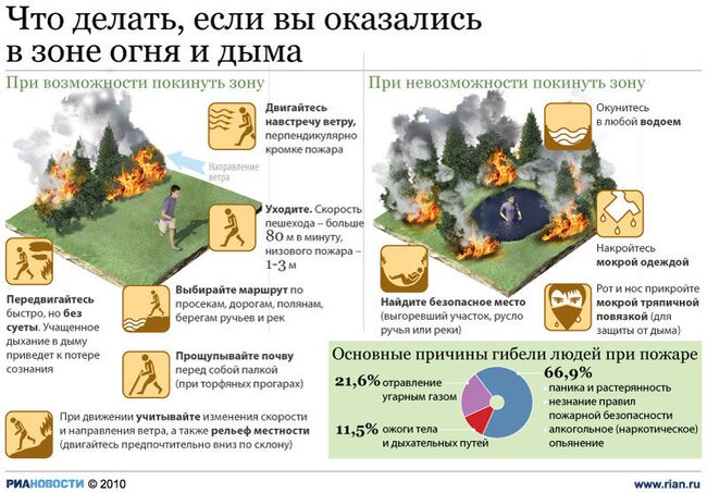 Что делать, если вы оказались в зоне огня и дыма