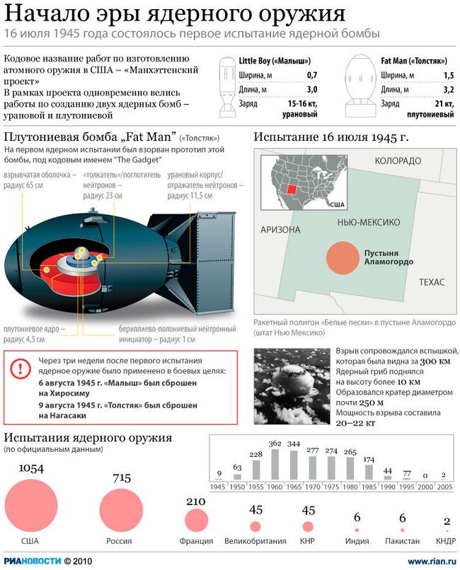 Начало эры ядерного оружия