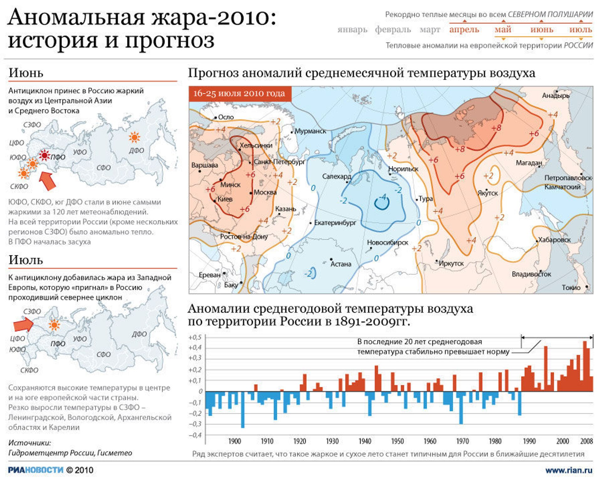 Какая погода была в 2010 году. Лето 2010 года аномальная жара в Москве. Температура 2010 год лето.