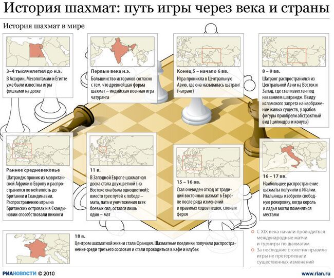 История шахмат: путь игры через века и страны