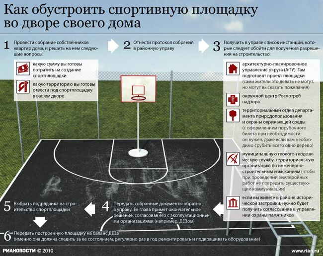 Как обустроить спортивную площадку во дворе своего дома