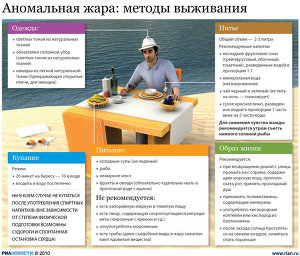 Аномальная жара: методы выживания
