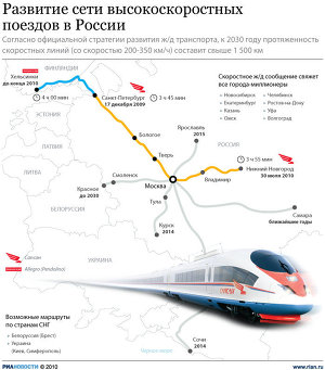 Развитие сети высокоскоростных поездов в России