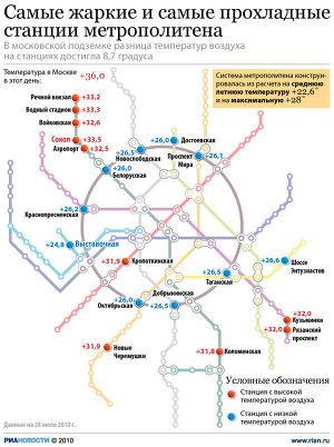 Самые жаркие и самые прохладные станции метро в Москве