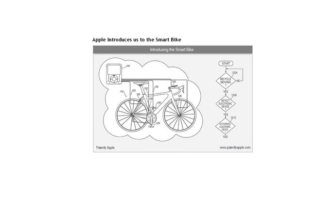 Коммуникатор Apple Smart Bike