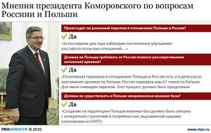 Мнения президента Б. Коморовского по вопросам, затрагивающим интересы России и Польши