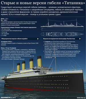 Версии гибели Титаника