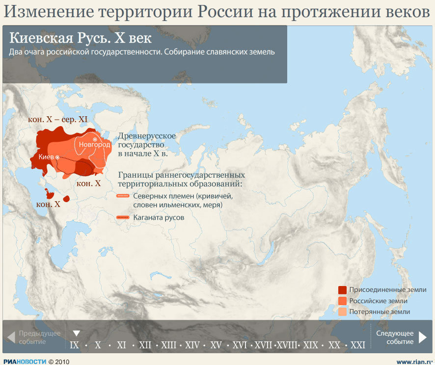 Инфографика Изменение территории России на протяжении веков