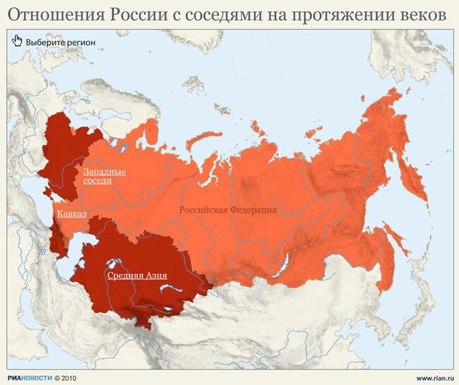 Отношения России с соседями на протяжении веков