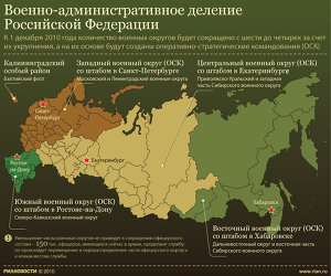 Военно-административное деление Российской Федерации