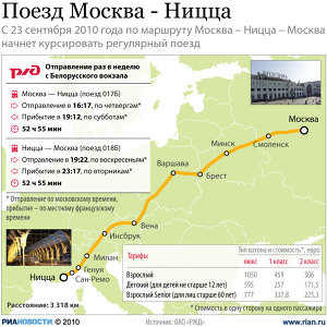Поезд Москва - Ницца