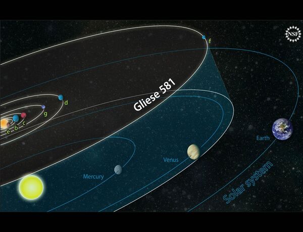 Сравнение Солнечной системы и системы звезды Gliese 581