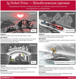 Ig Nobel Prize — Шнобелевская премия