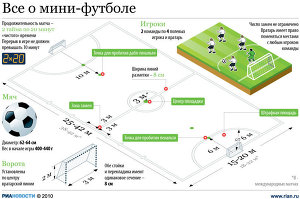 Все о мини-футболе