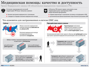 Медицинская помощь: качество и доступность