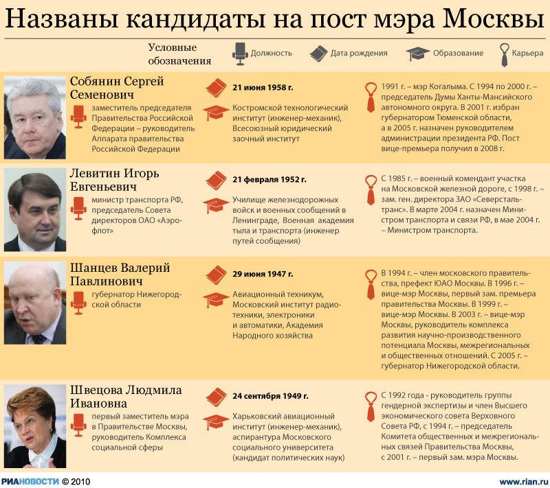 Названы кандидаты на пост мэра Москвы