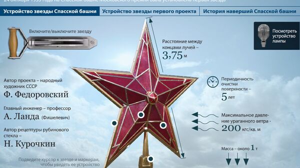 История и устройство звезды Спасской башни Московского Кремля