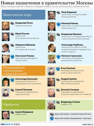 Новые назначения в правительстве Москвы