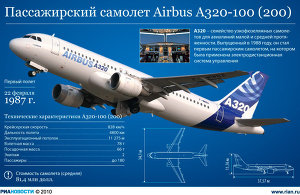 Пассажирский самолет Airbus A320-100 (200)