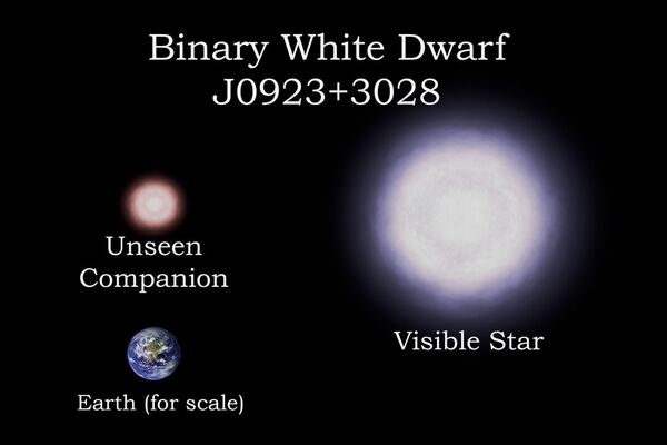 Двойная звезда-белый карлик J0923+3028 по сравнению с Землей