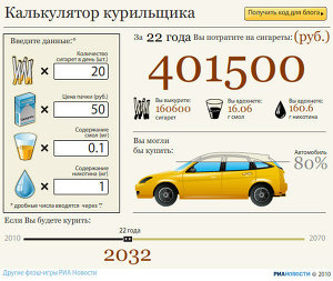 Калькулятор курильщика