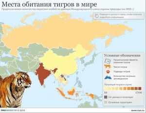 Места обитания тигров в мире