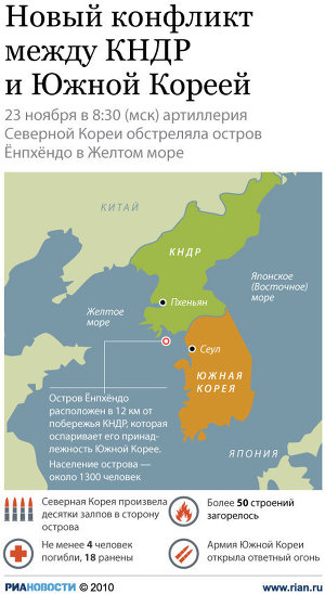 Новый конфликт между КНДР и Южной Кореей