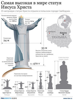 Самая высокая в мире статуя Иисуса Христа