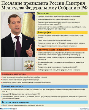 Третье послание Медведева Федеральному собранию