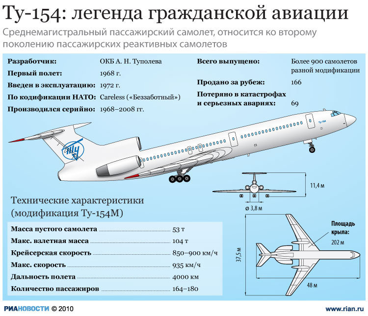 Ту-154: легенда гражданской авиации