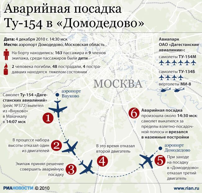 Аварийная посадка Ту-154 в Домодедово