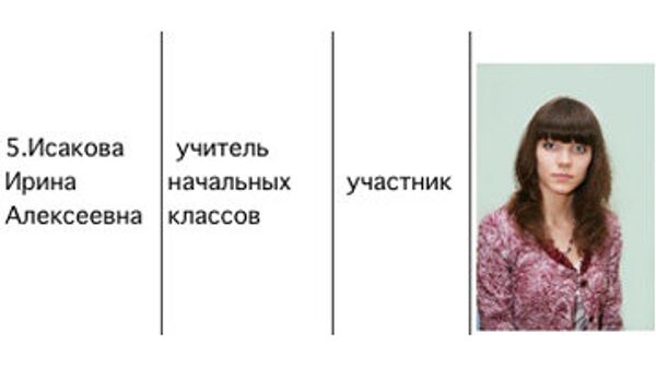 Скриншот сайта школы №147 в Новосибирске