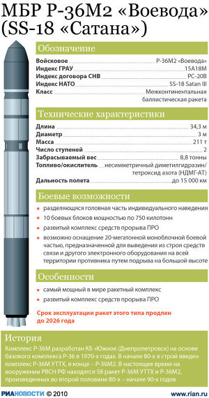 самое лучшее вооружение россии