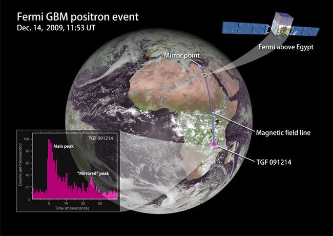 Детектор гамма-вспышек GBM (Gamma-ray Burst Monitor)