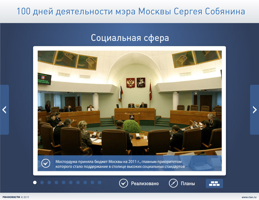 100 дней деятельности Собянина
