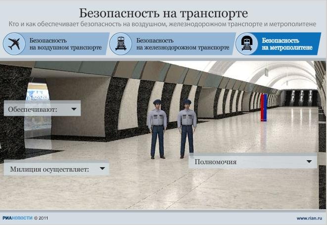Безопасность на транспорте