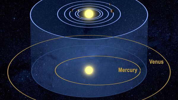 Планетная система Kepler-11 в сравнении с Солнечной системой