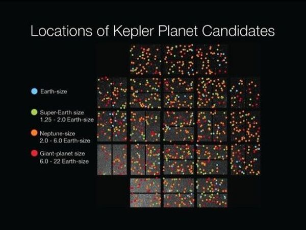 Планеты разных типов в поле зрения телескопа Кеплер