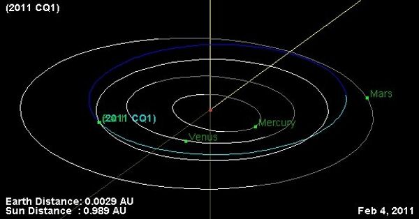 Орбита астероида 2011 CQ1
