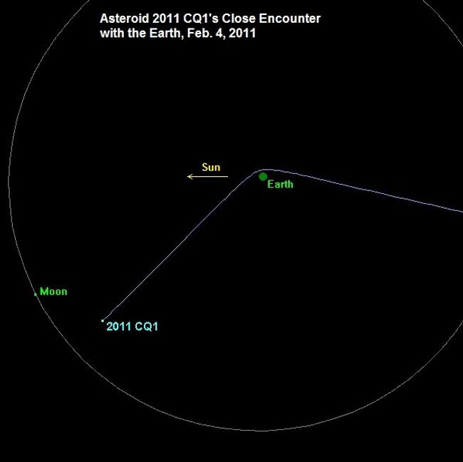 Орбита астероида 2011 CQ1 после сближения с Землей