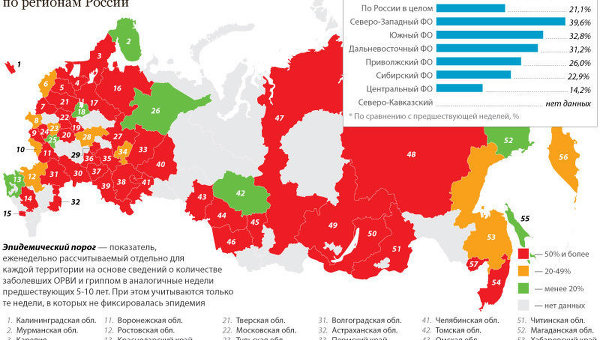 Заболеваемость гриппом и острыми респираторными инфекциями в России