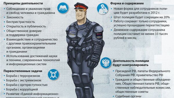 Основы работы российской полиции