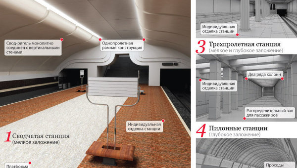 Типовые проекты станций московского метро