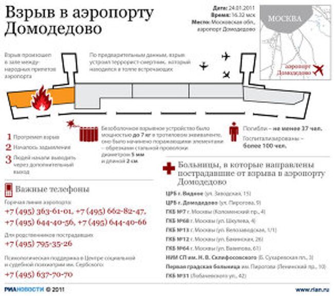 Взрыв в аэропорту Домодедово