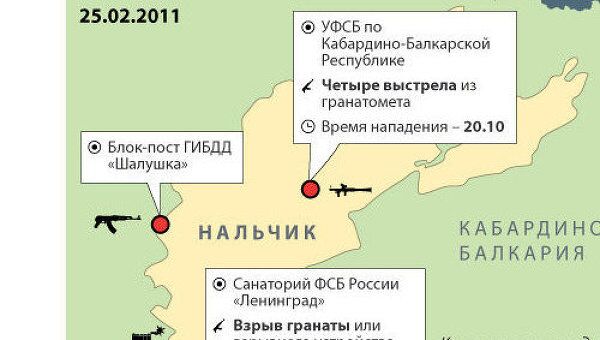 Нападение боевиков на город Нальчик