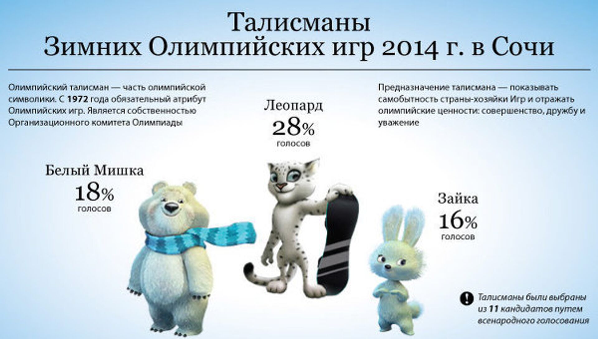 Талисманы олимпийских игр в сочи. Какие талисманы были в сочи. Марки талисманы сочи 2014. Талисманы зимних олимпийских игр 2014 года в сочи. Талисманы олимпиады в сочи 2014.