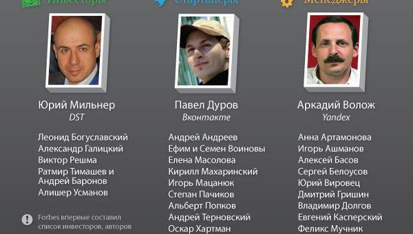 Дуров, Волож и Мильнер возглавили Топ-30 рунета по версии Forbes