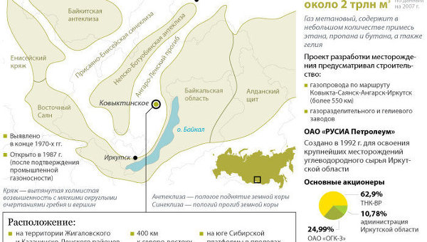 Ковыктинское газоконденсатное месторождение