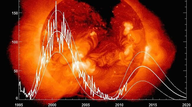График солнечной активности 23 и 24 цикла и прогноз